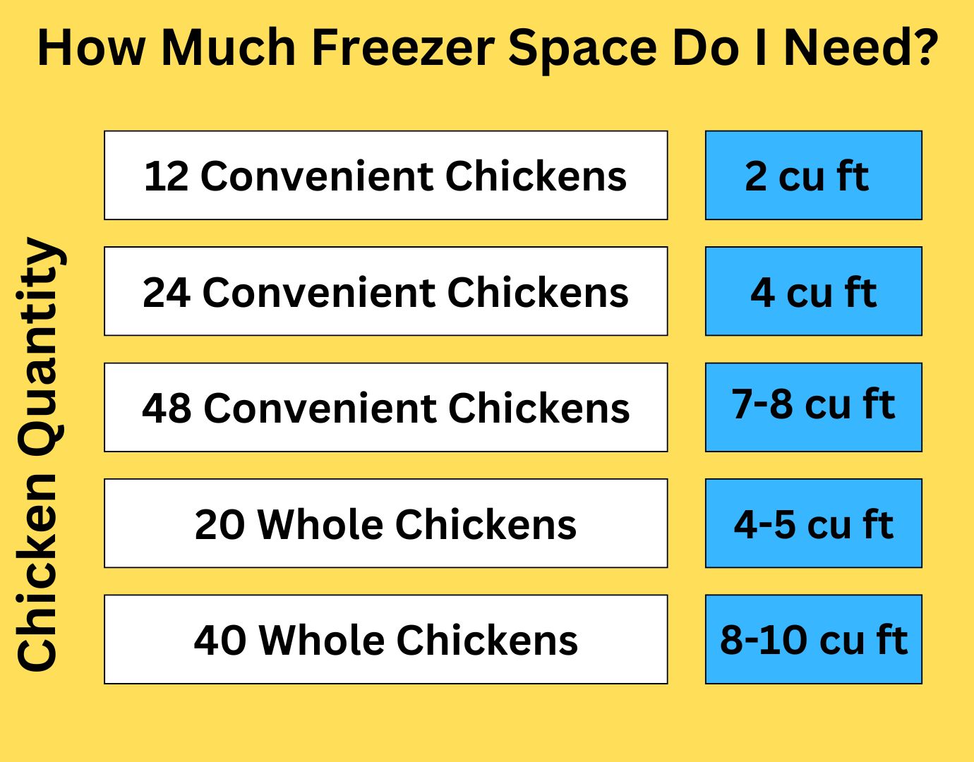 12 Convenient Chickens - DEPOSIT