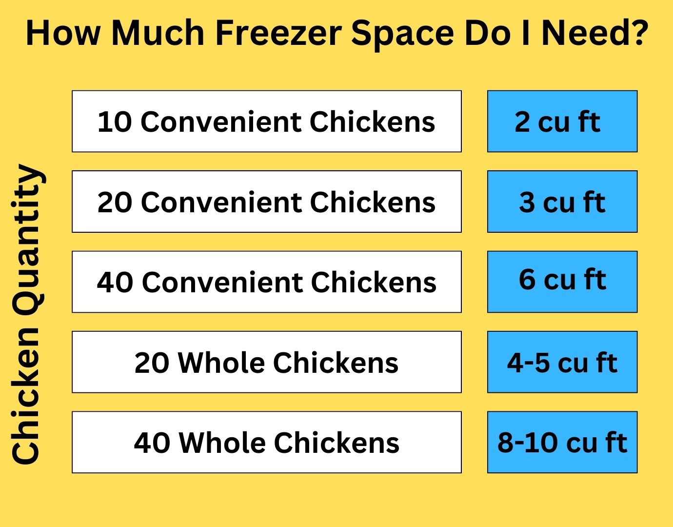 20 Whole Chickens - DEPOSIT